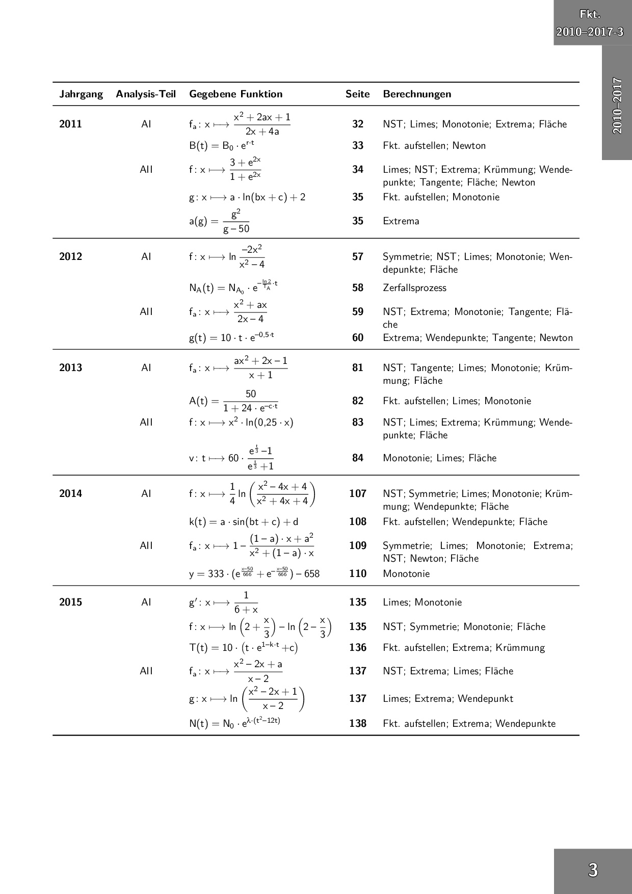 Mathe Abitur 2018 Bayern Lösungen Abiturprüfung Mathematik Technik FOS / BOS 12. Klasse in Bayern - 2018