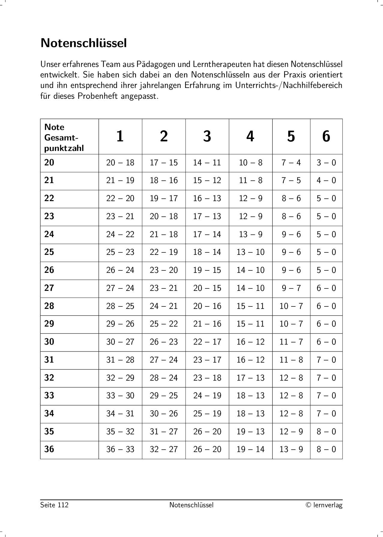 Bayern proben grundschule! Grundschule Proben, Übungen ...